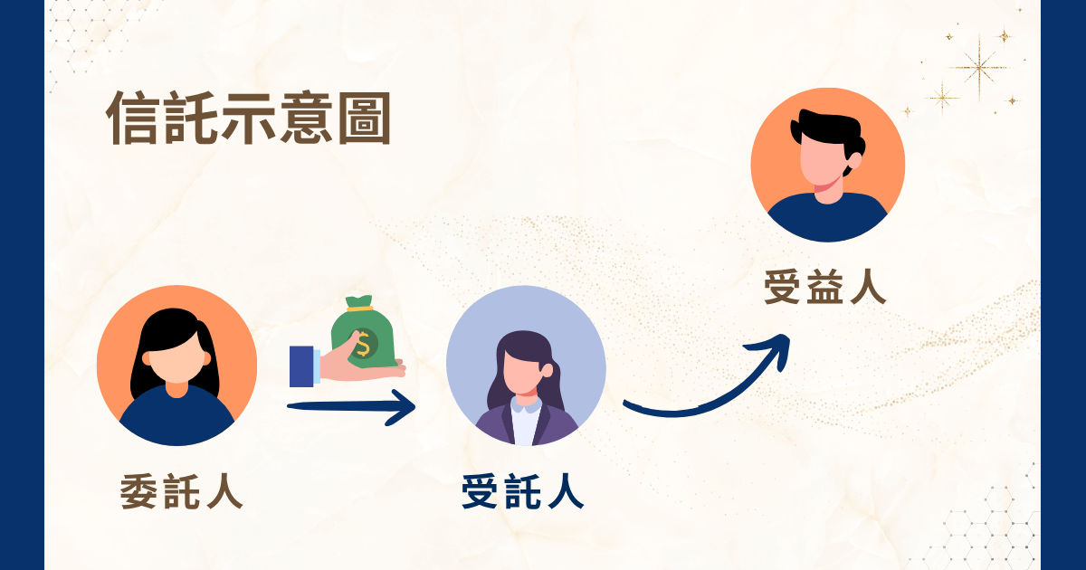 信託示意圖